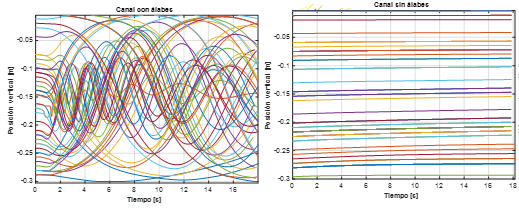 Álabes de mezcla, comparativa Álabes de mezcla, comparativa